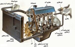 کلیه خدمات بخاری و کولر